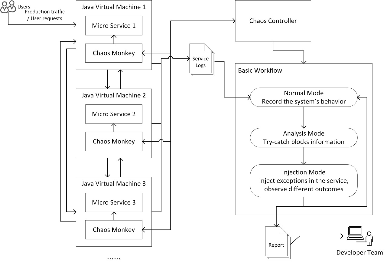 workflow_of_chaos_agent_simplified.jpg