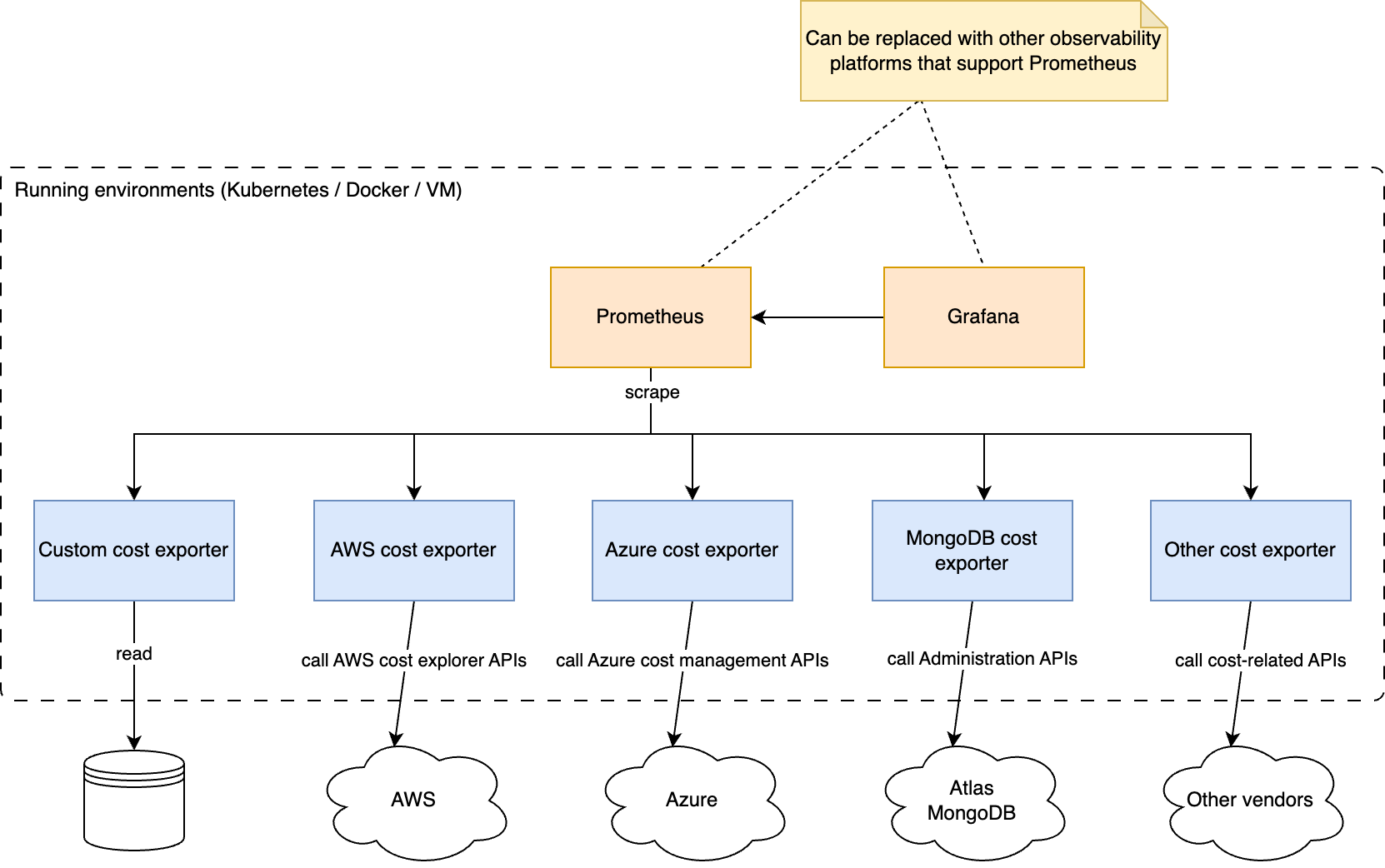 cost-exporter-overall-design.png